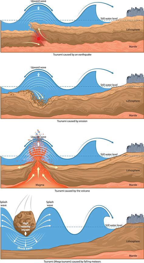 Submarine Earthquakes And Tsunamis Zeymarine | Hot Sex Picture