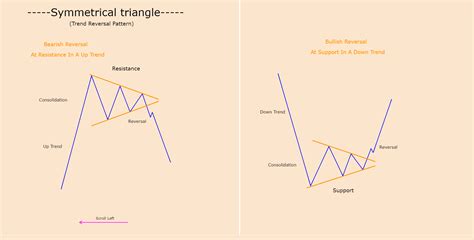 MY TRADING PLAN (THE FOUNDATION TO MY TRADING) for FX_IDC:ZMWCHF by ...