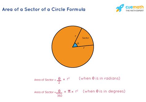 What is the area of the shaded sector of the circle?