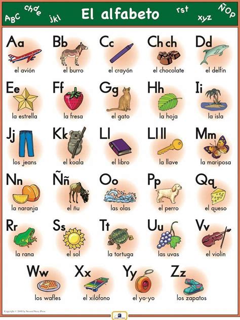 Spanish Alphabet Poster #teachingkidsitalian | Preschool spanish ...