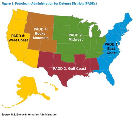 Transportation Fuels Supply & Demand on the West Coast ...