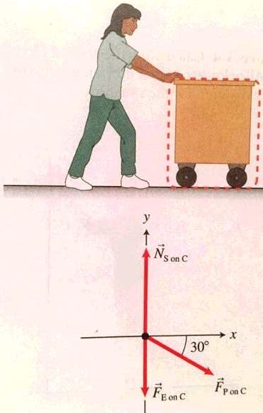 Apply Newton's 2nd Law in component form for the force diagram ( both x ...