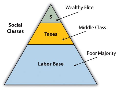 The Impact of Social Structure on Economic Outcomes - The Politieconomy