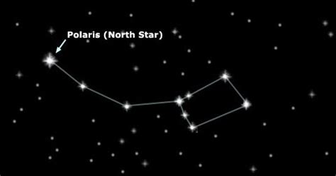 Polaris, the Pole Star | Facts About All