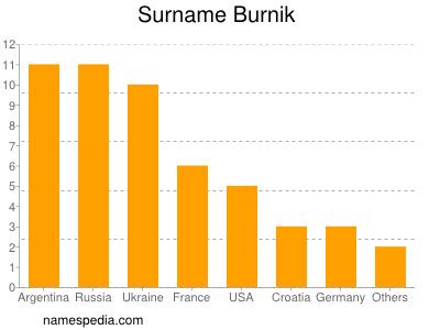 Burnik - Names Encyclopedia