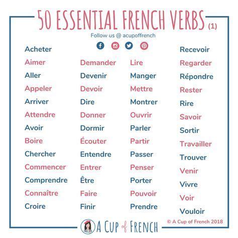 50 essential French verbs 👌 | A Cup of French | French language ...