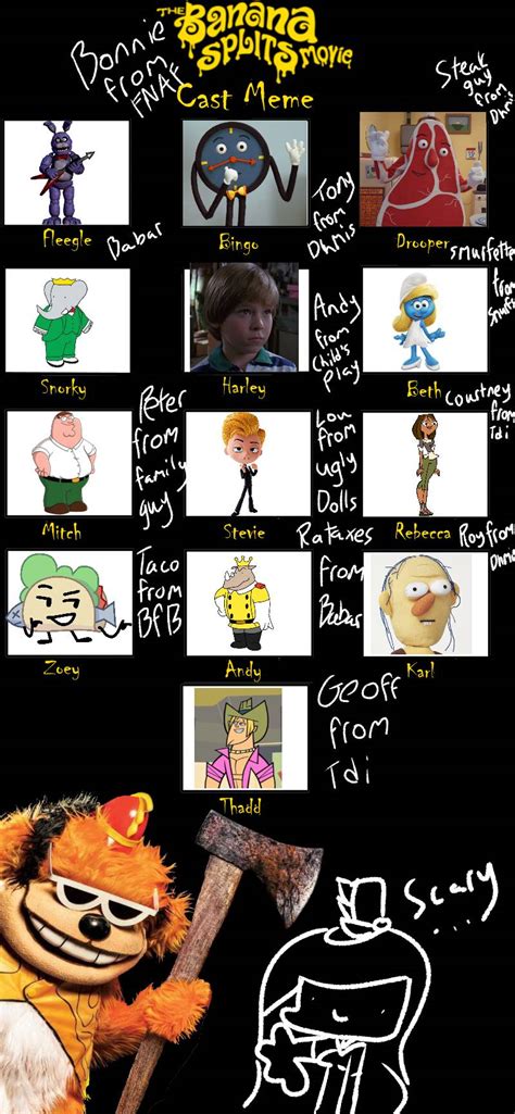 The Banana Splits cast meme by CallieHammac123 on DeviantArt