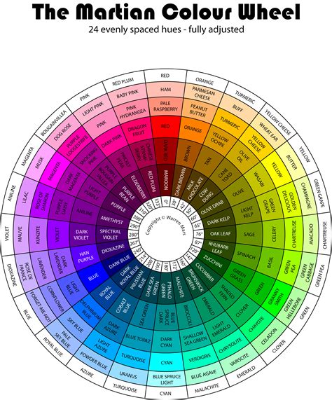 The Martian Colour Wheel | Color wheel, Color theory, Color mixing chart