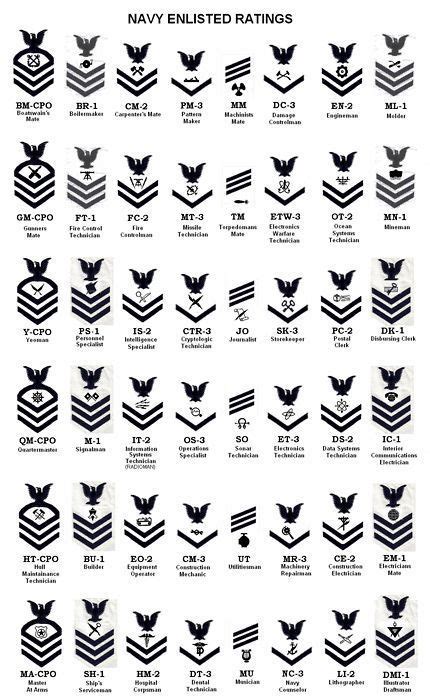 US Navy Enlistment Ratings--sleeve patch for white uniforms Military Ranks, Military Insignia ...