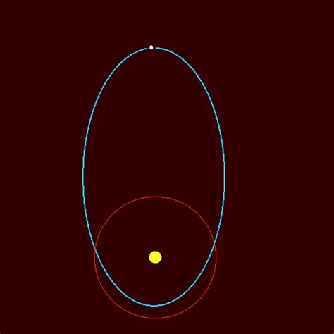 Asteroid Orbit Shape