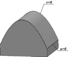 Curvature catastrophe model of the convex surface | Download Scientific Diagram