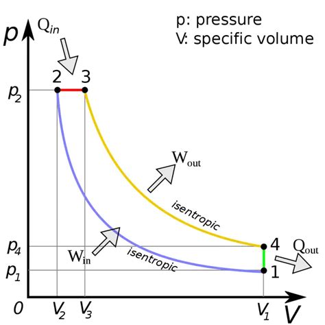 Diesel Cycle: Process, PV Diagram, Efficiency with Derivation ...