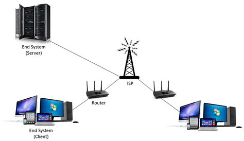 Intro To Computer Networking And Internet Protocols | by Syed Sadat ...