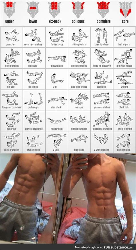 Get ripped - Abs Exercises - Bodyweight only! Free Weight Workout, Gym Workout Chart, Abs And ...