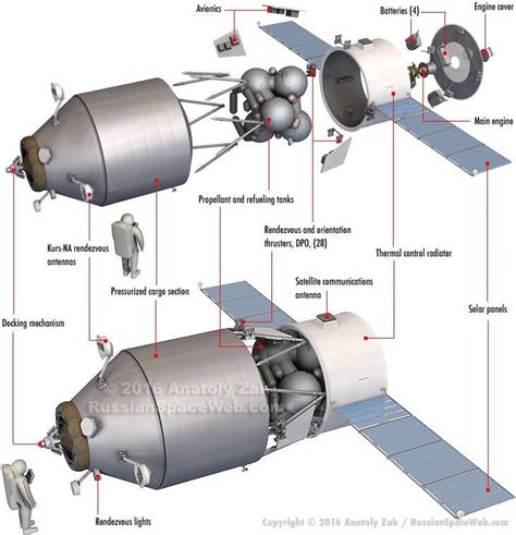 Proposed Progress cargo ship replacement : space