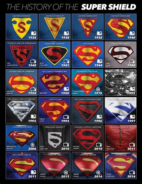 The History of the Superman Shield | Superman art, Superman pictures, Dc comics heroes