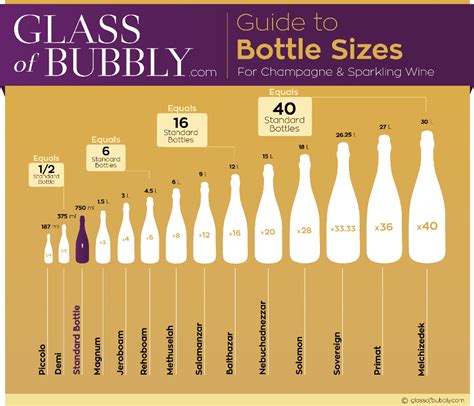 Does Bottle Size Matter? – Glass Of Bubbly