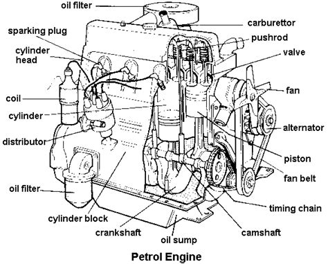 SEARCHING THE INFINITE: four stroke petrol engine