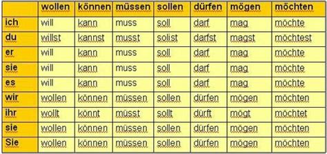 Modal verben | Deutsch lernen, Deutsch, Modalverben deutsch