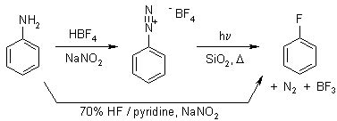 Balz-Schiemann Reaction