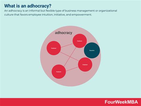 What is an adhocracy? - FourWeekMBA