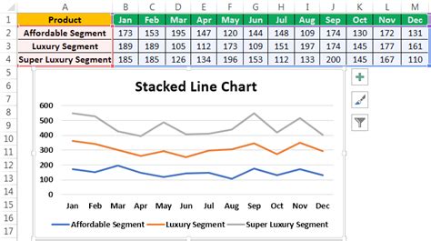 Line Chart Examples | Top 7 Types of Line Charts in Excel with Examples