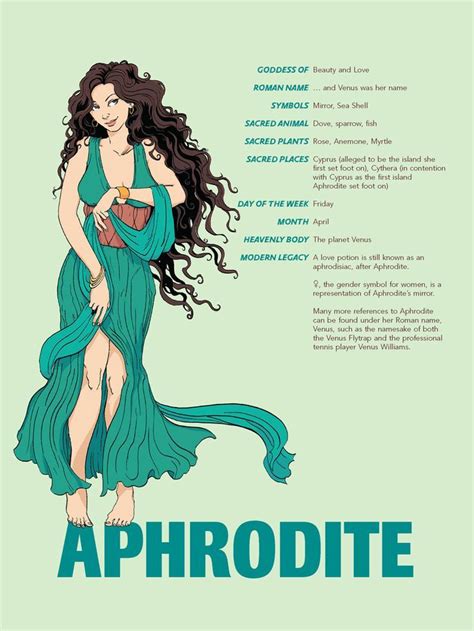 Aphrodite - The Goddess of Love | Greek mythology gods, Greek gods, Greek and roman mythology