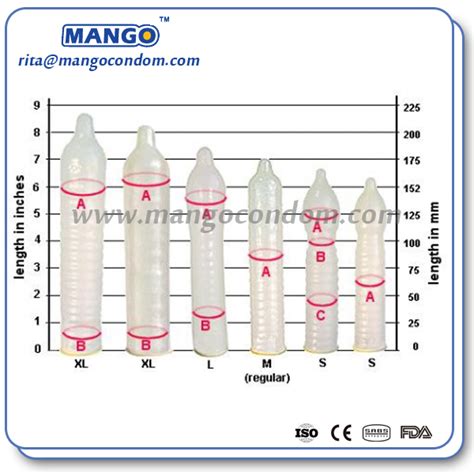 Shandong Ming Yuan Latex Co.,Ltd – Why people prefer to buy small condoms online?