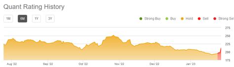 L3Harris Q4 Earnings: 3 Reasons Why The Stock Is A Buy (NYSE:LHX) | Seeking Alpha