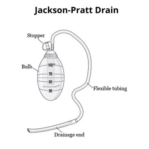 Jackson Pratt (JP) Drain - Saint John’s Cancer Institute