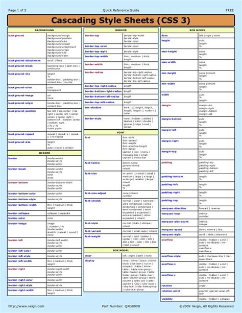 Css 3 cheat sheet