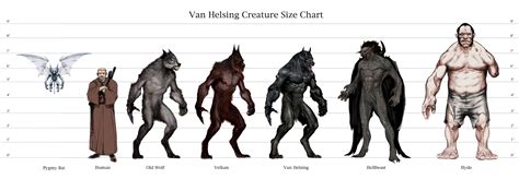 Drawn Wolfman van helsing werewolf 21 - 5172 X 1800 | Van helsing werewolf, Werewolf drawing ...