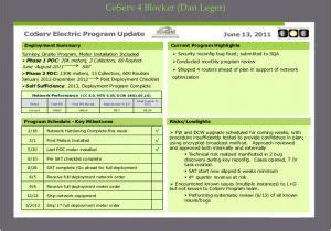 4 Blocker Template Database Performance Improvement A Six Sigma Project 4 | williamson-ga.us