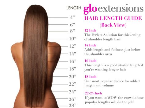 Hair Extension Lengths Guide at Lyndsey Huntley blog