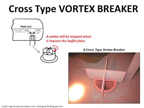 What is Vortex Breaker – AMARINE