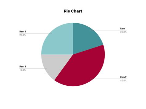 Pie Chart Data Visualization