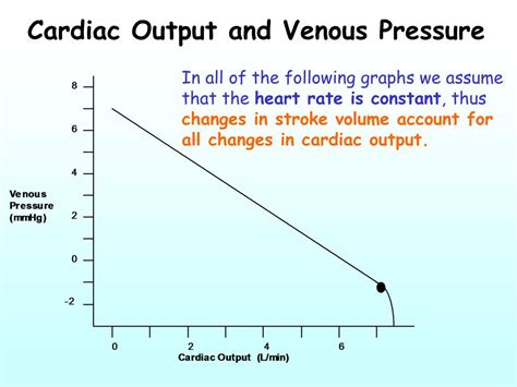 PPT - Mean Arterial and Venous Pressure and Cardiac Output PowerPoint Presentation - ID:5606577