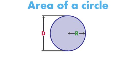 Area of a circle - The Engineering Mindset