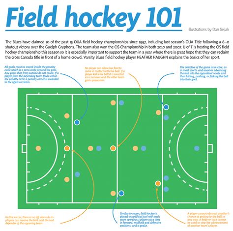 Field hockey 101 – The Varsity