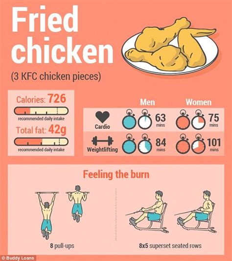 The top 30 Ideas About Fried Chicken Calories - Best Recipes Ideas and ...