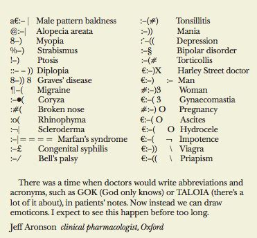 Lost in Transcription Has Moved!!: Medical emoticons and the orgasm face