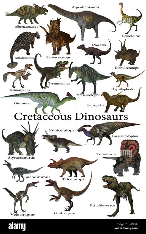 Cretaceous Dinosaurs - A collection of various dinosaurs that lived around the world during the ...