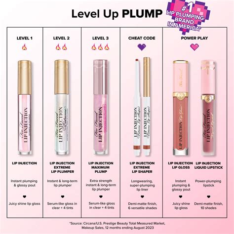 Lip Injection Lip Gloss | TooFaced