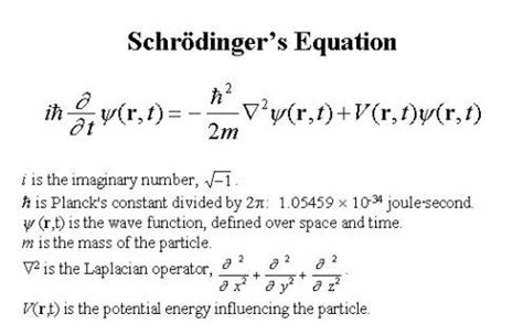 Schrodingers Equation | Quantum mechanics, Physics concepts, Modern physics