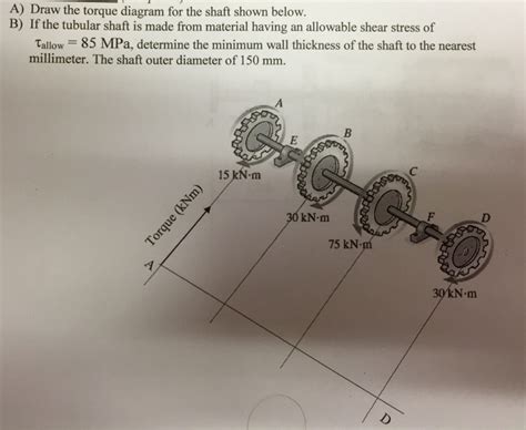 Solved Draw the torque diagram for the shaft shown below. | Chegg.com