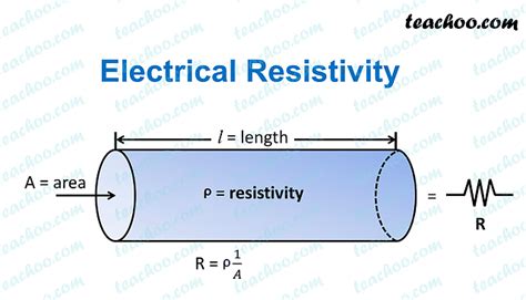 Electrical Resistivity - Definition, SI Unit - Teachoo - Concepts
