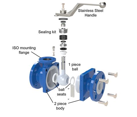 Ball Valves