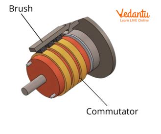 What Is Function Of Commutator In Dc Motor | Webmotor.org