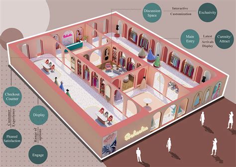 Boutique store retail design on Behance