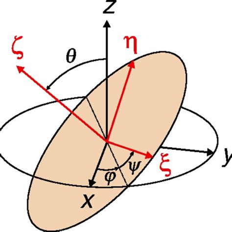 (PDF) Anisotropy, Phonon Modes, and Free Charge Carrier Parameters in Monoclinic β-Gallium Oxide ...